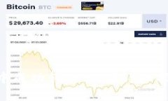 : 如何在imToken中成功转账